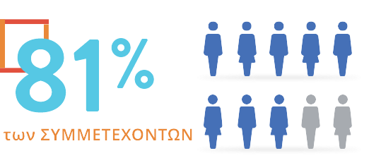 ΔΙΑΦΥΛΑΞΗ ΚΑΙ ΔΙΑΤΗΡΗΣΗ ΤΩΝ ΙΚΑΝΟΤΗΤΩΝ ΓΙΑ ΑΣΘΕΝΕΙΣ ΜΕ SMA
