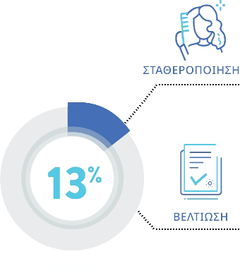 13%