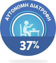 37%