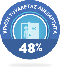 48%
