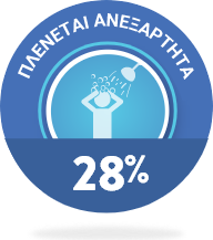 28%